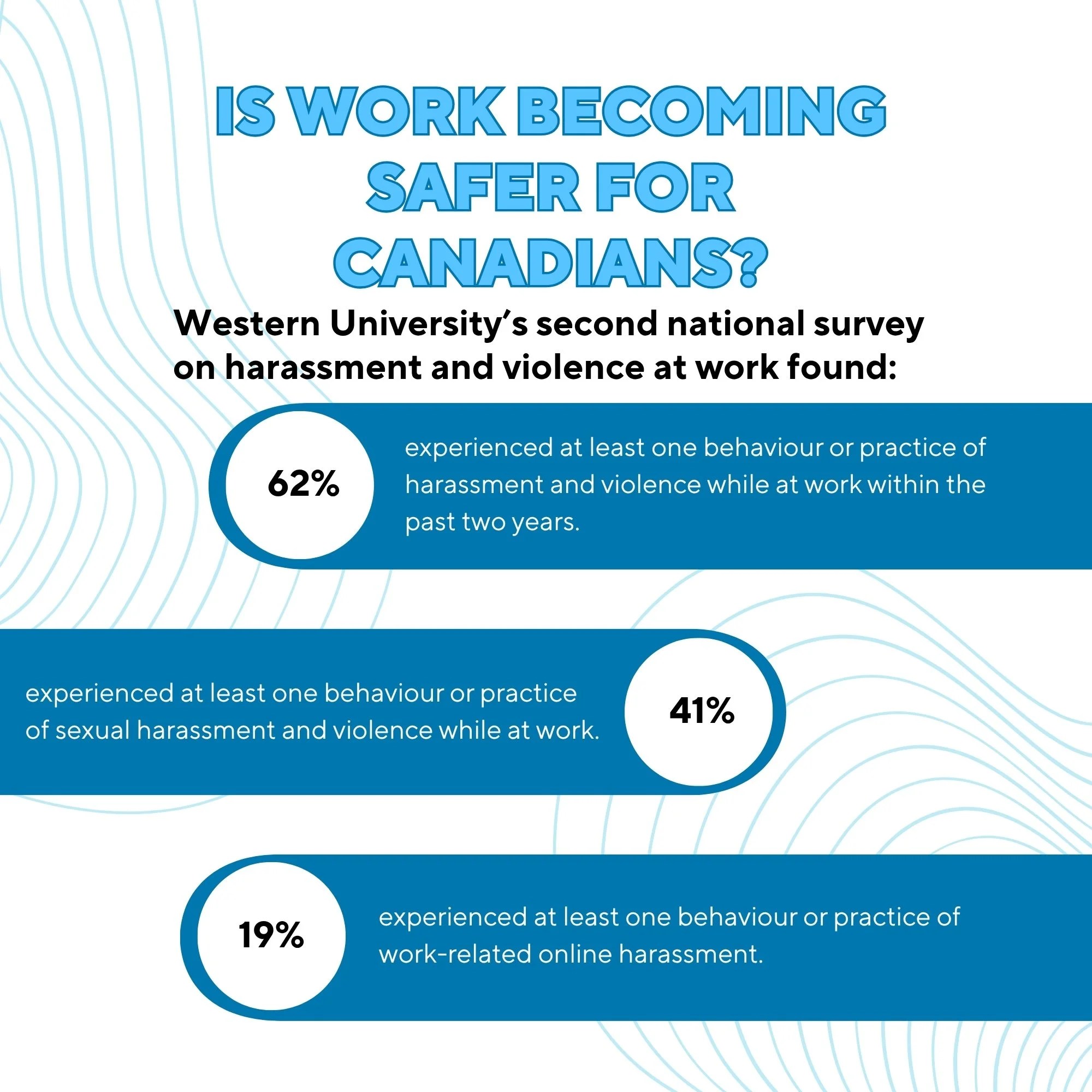 Psychological safety is safety: what new research means for workplaces in mining