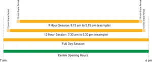 Session Times — Woongarrah Early Learning Centre