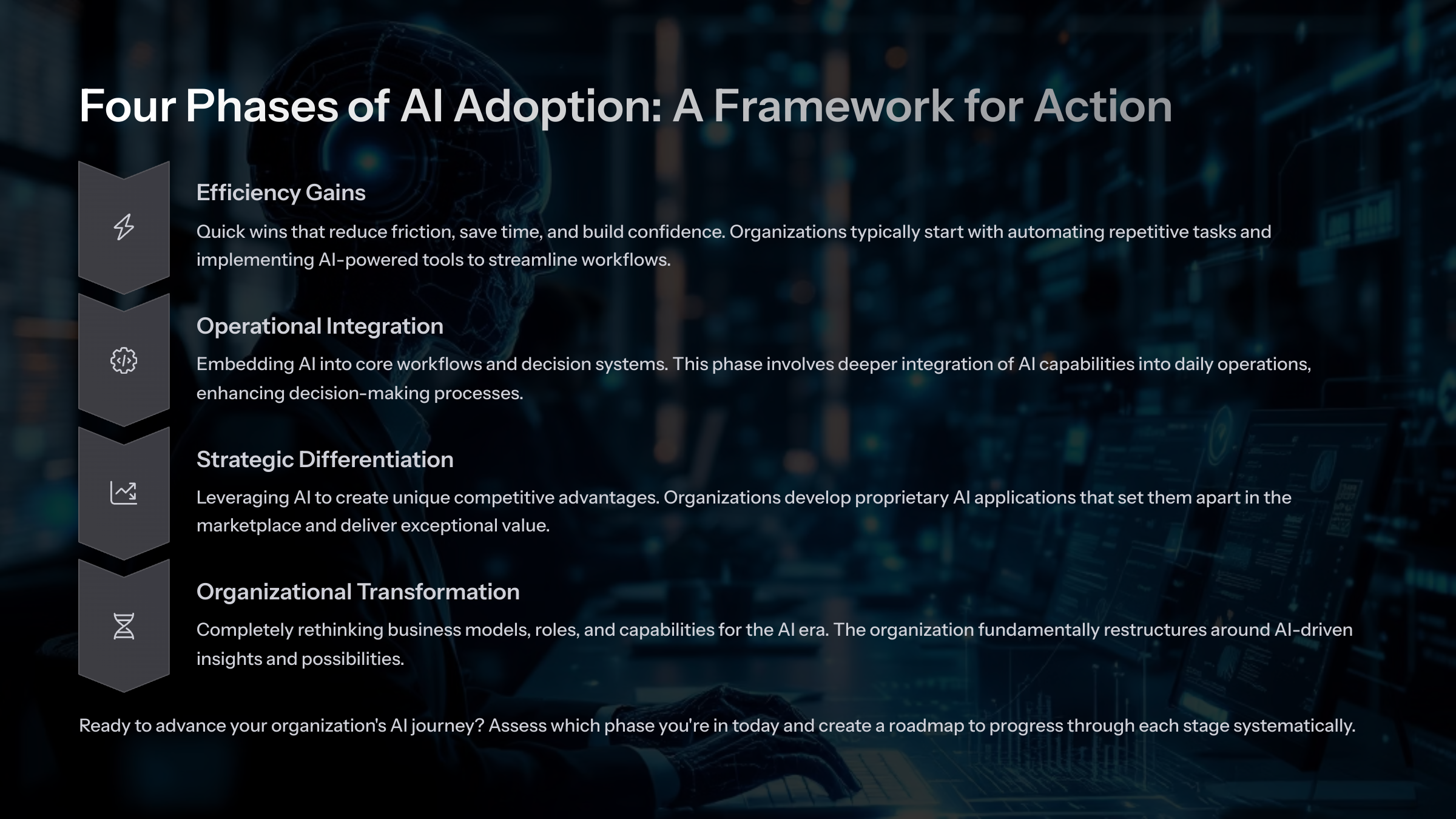 Learning Adoption Phase From Automation to Transformation: The Four Phases of AI Adoption ...