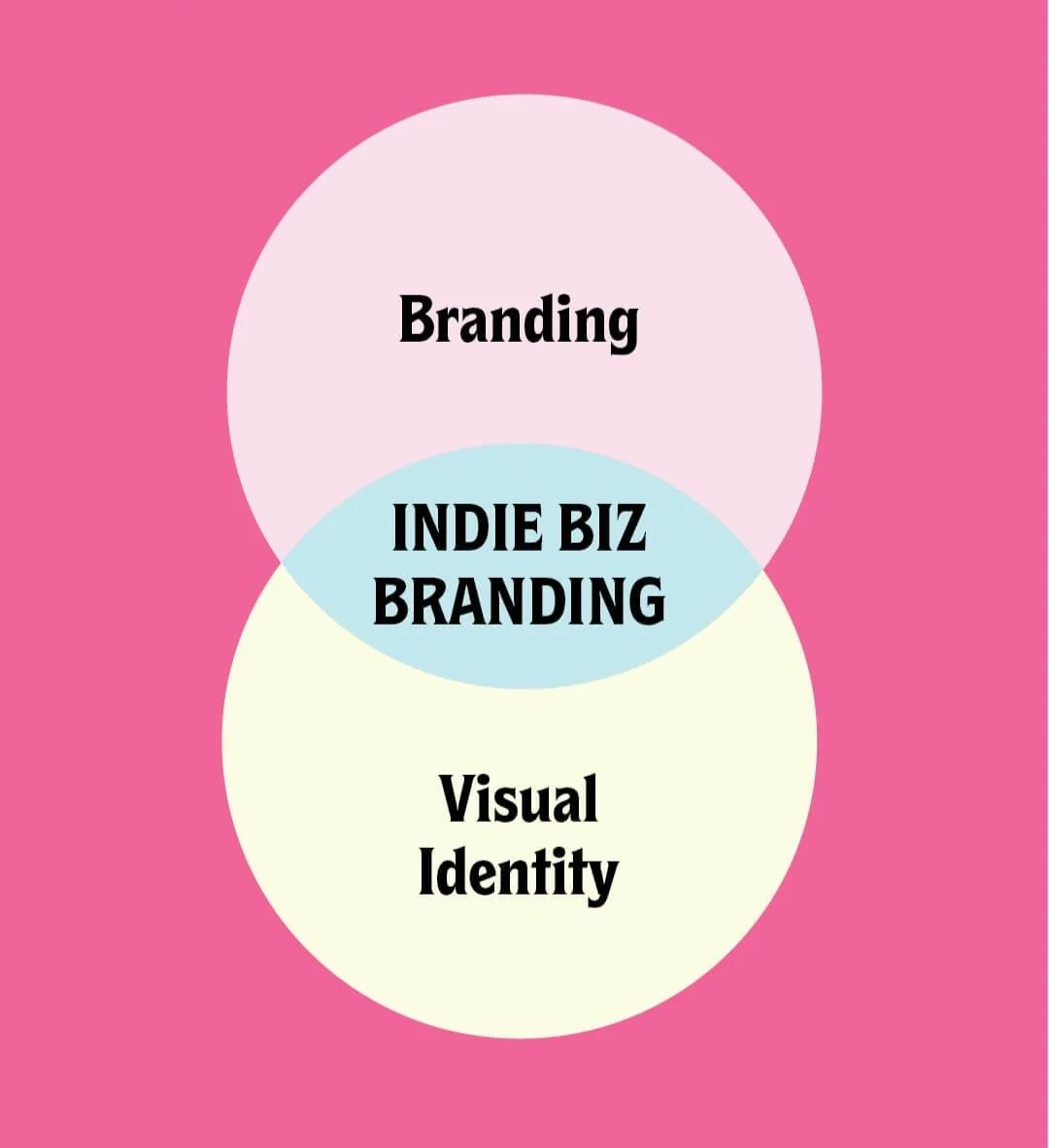 Branding vs Visual Identity: Why I Say Branding When I Mean Visual Identity