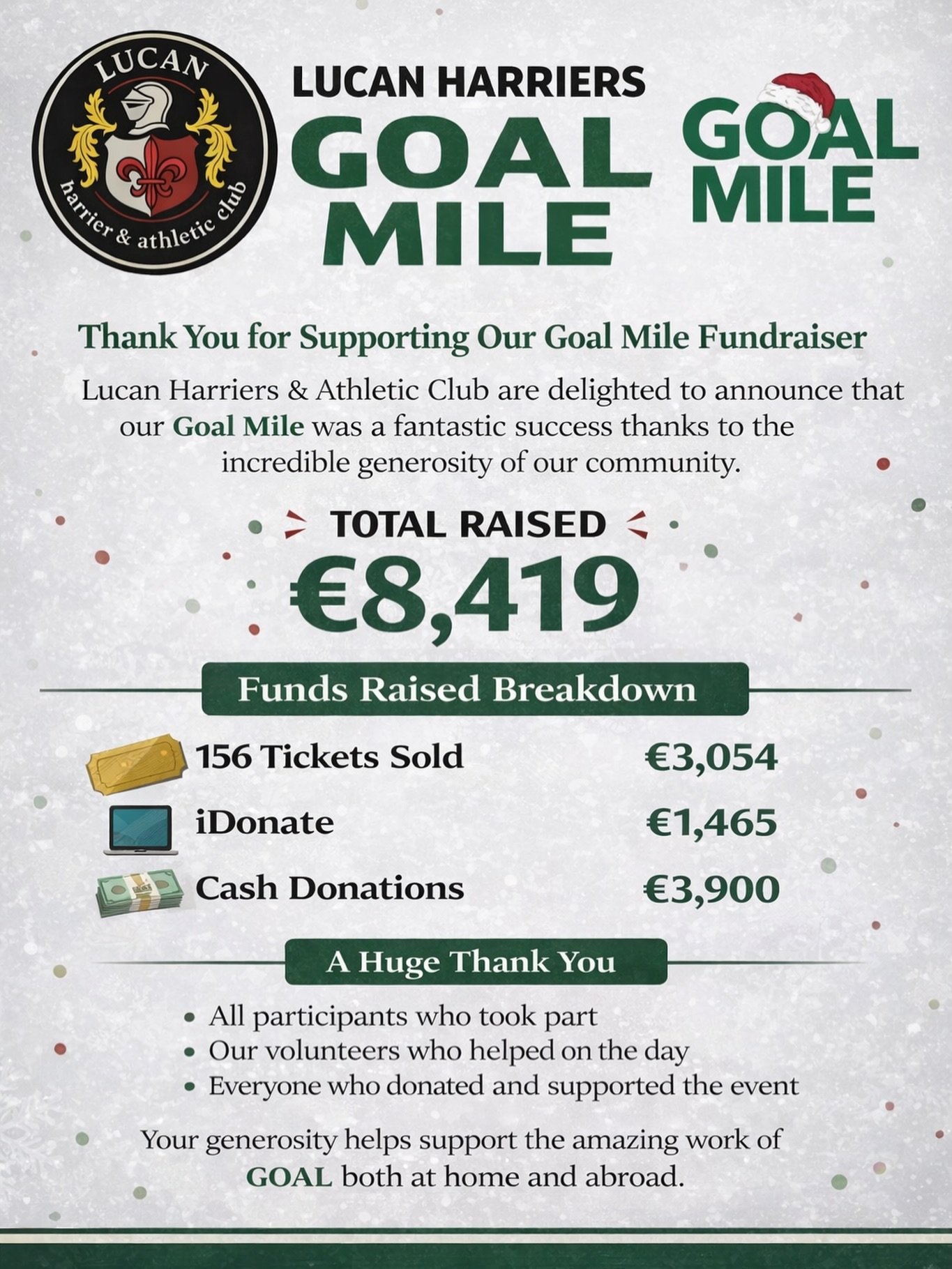 Lucan Harriers would like to extend our thanks to all who supported our fundraising efforts for the GOAL Mile 2025. 
An amazing total of &euro;8419

We hope you enjoyed your mile with us on the Track or wherever in the world you were. 
It&rsquo;s ver