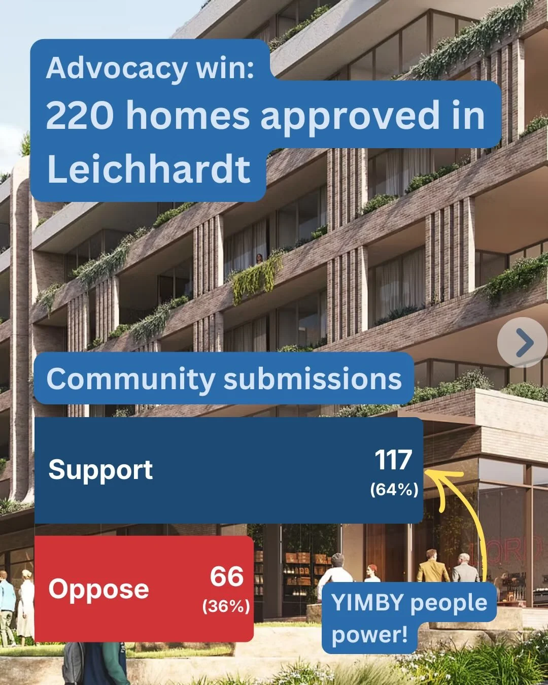 The planning panel has approved 220 homes at Lords Rd!