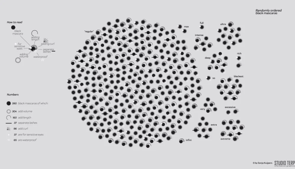 Keuzestress.-Searching-for-the-%E2%80%98correct%E2%80%99-mascara-best-data-visualizations.jpg