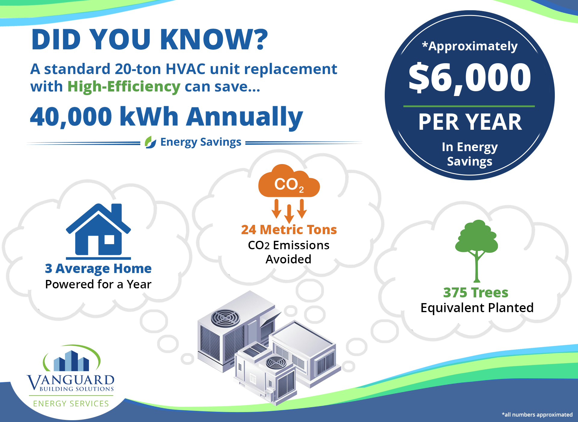 Earth Day Infographic.png