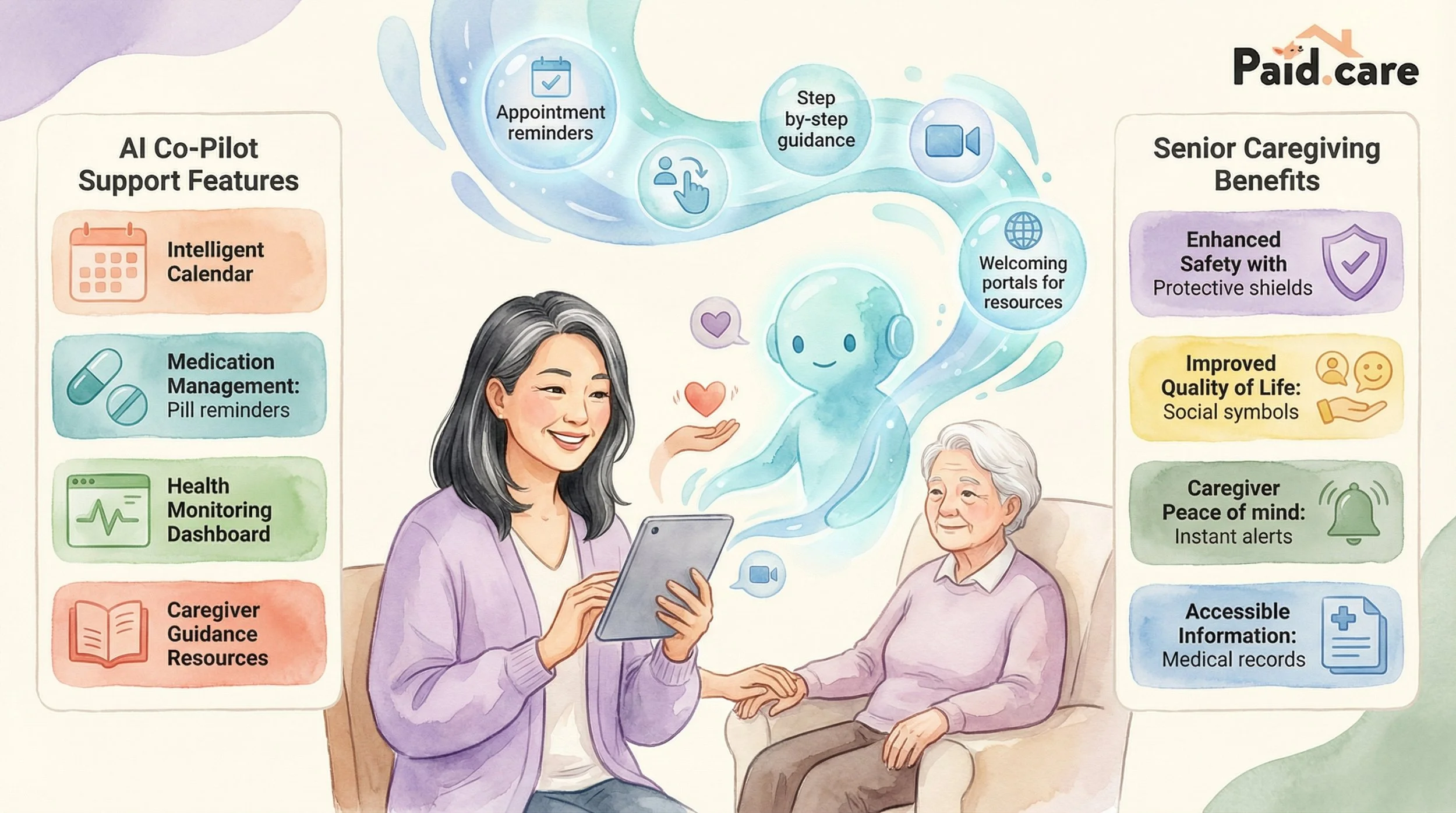AI Caregiving Assistant: Your Essential Co-Pilot for Senior Caregiving Support