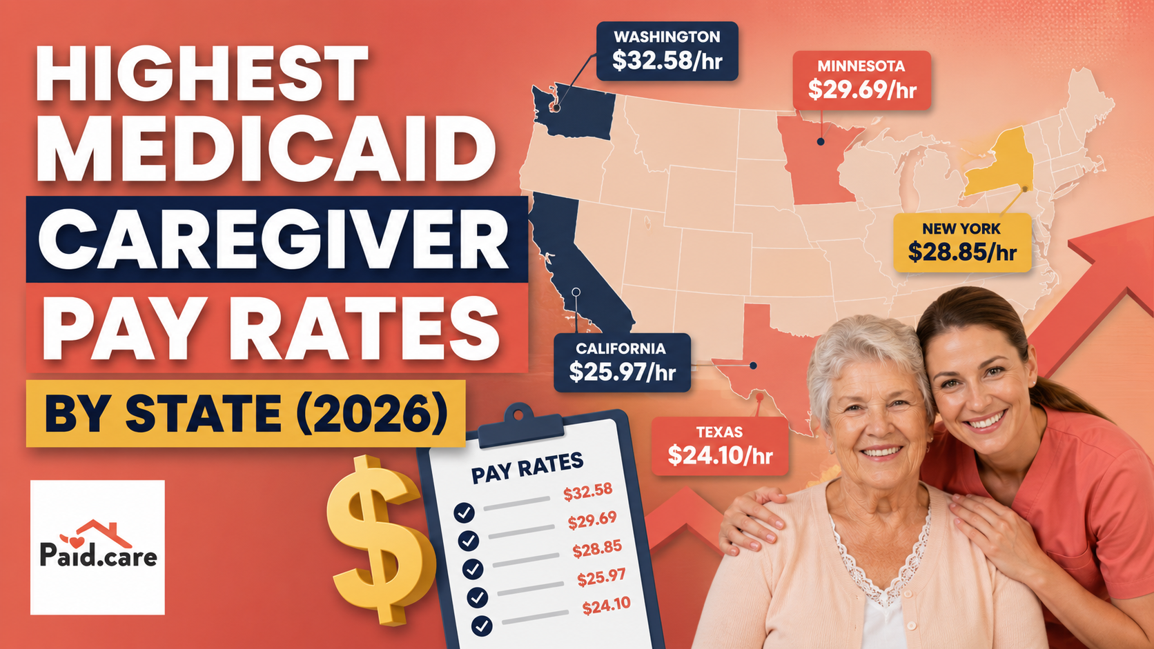 States with the Highest Medicaid Caregiver Pay Rates in 2026