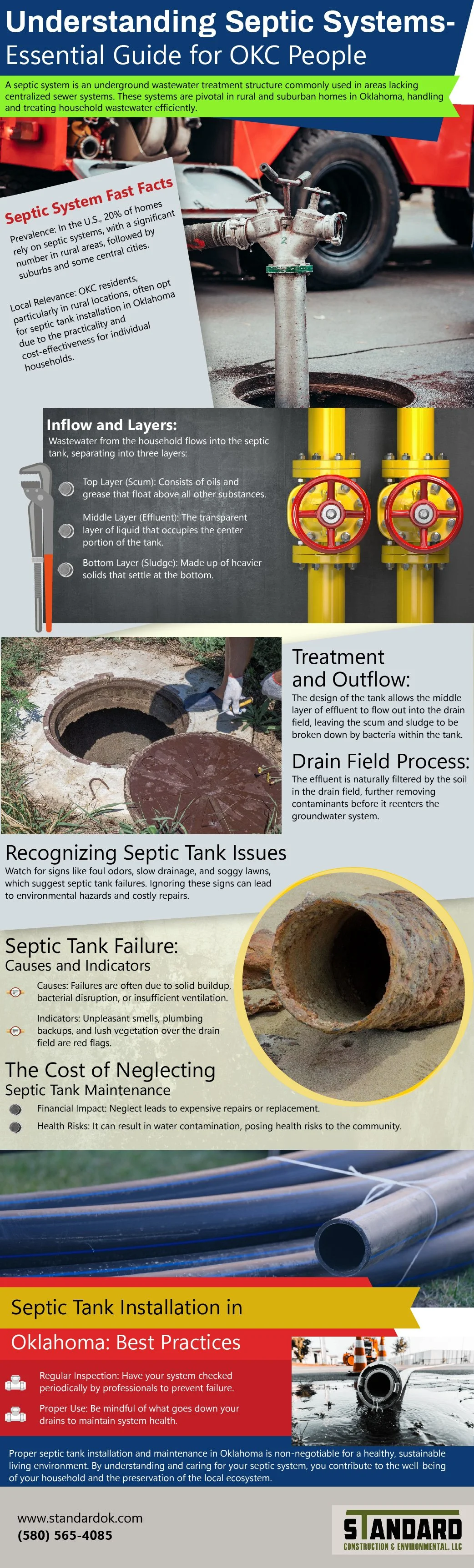 Understanding Septic System Essential Guide for OKC People