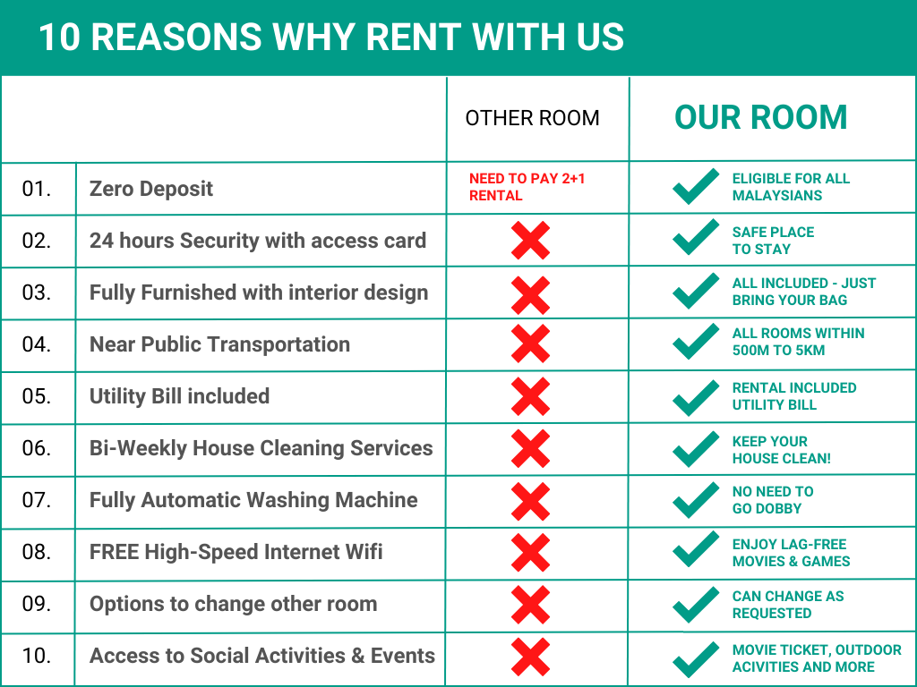 Wetopia - Why Rent.png