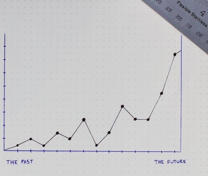 A stock image of a graph