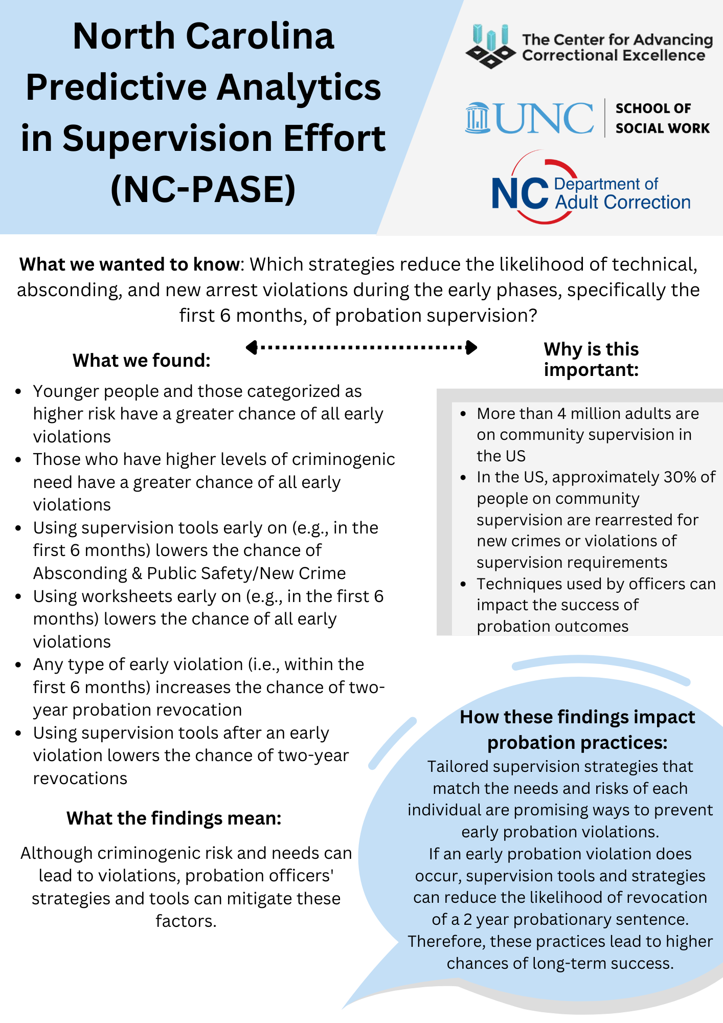Image of North Carolina Predictive Analytics in Supervision Effort summary