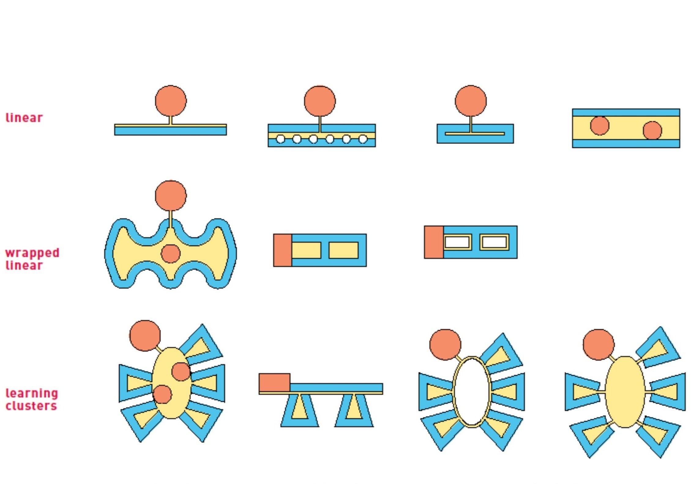 SCHOOL TYPOLOGIES STUDY.
Laura Marr at Edward Cullinan Architects.