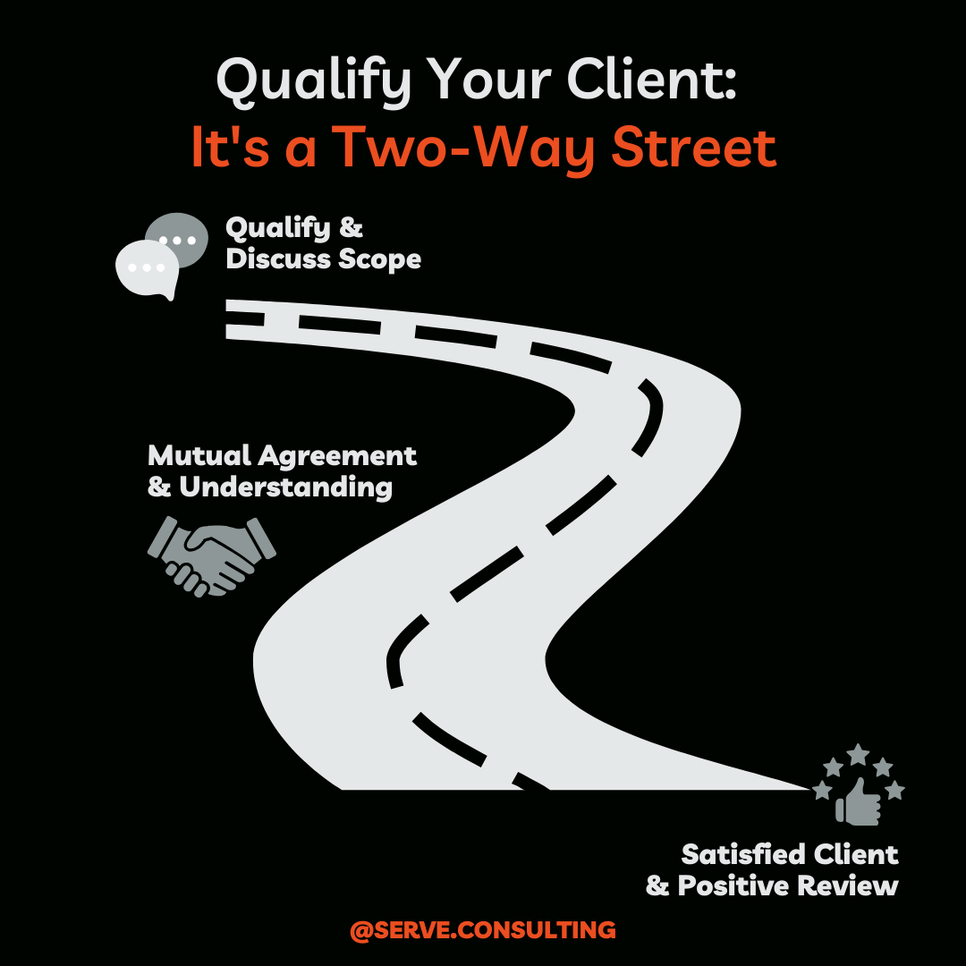 tw-way street describing the need to quality and discuss scope, mutual agreement, and ending with a satisfied client and positive review