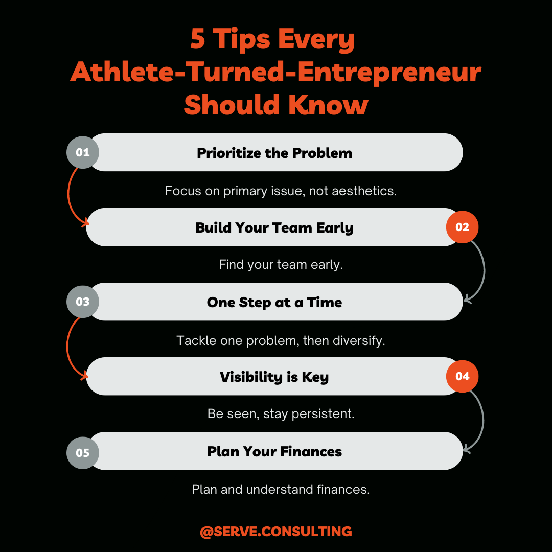Infographic highlighting '5 Tips Every Athlete-Turned-Entrepreneur Should Know' with summarized advice as follows: Prioritize the problem. Build your team early. one step at a time. Visibility is key. Plan your finances.
