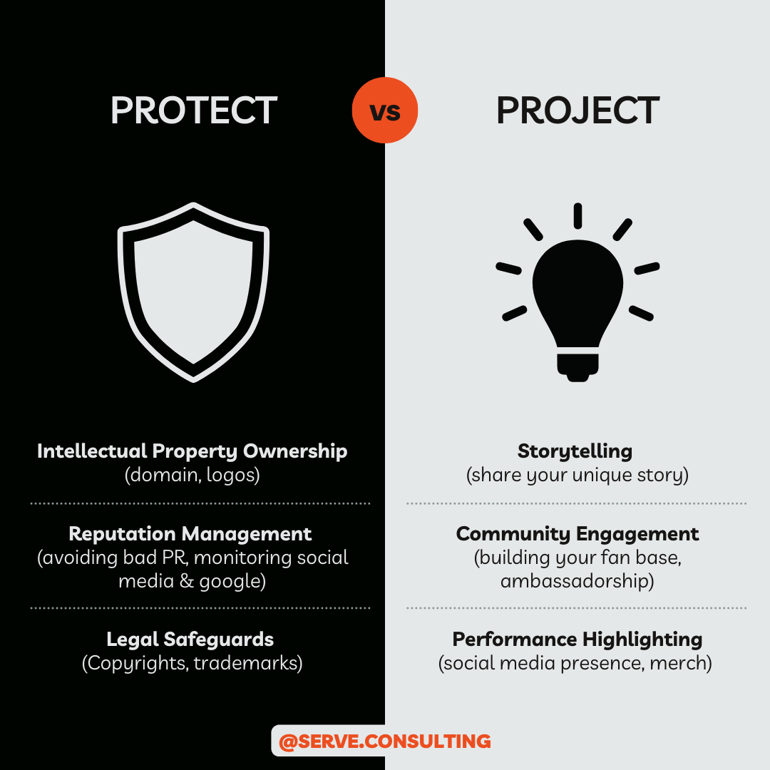 Graphic illustrating the concepts of Protect and Project for personal brand management. Under the heading 'Protect,' represented by a shield icon. Under the heading 'Project,' represented by a lightbulb icon,