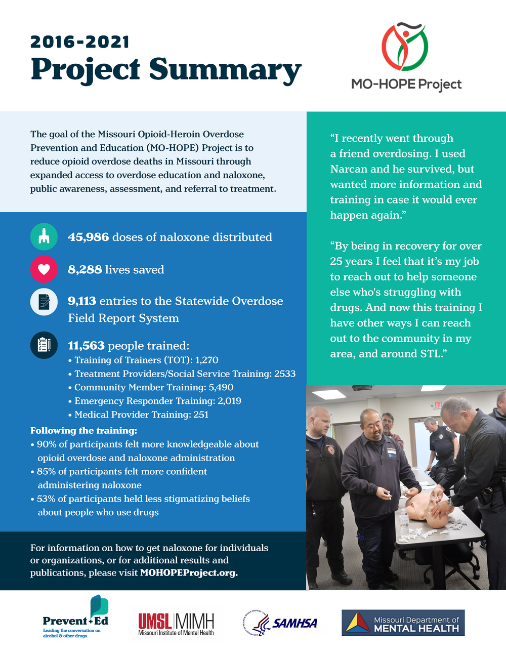 MO-HOPE Project