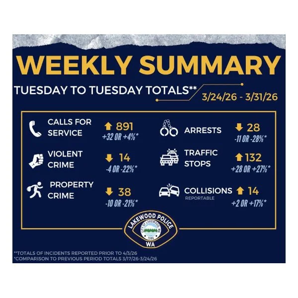 “…activity in the City” - lpd