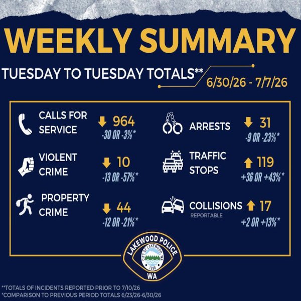 “Our activity information from last week…” - lpd
