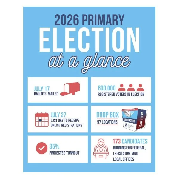 August 4 Primary Election: What Lakewood Voters Need to Know - LKW