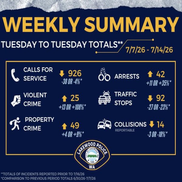 “Our activity information from last week.” - lpd