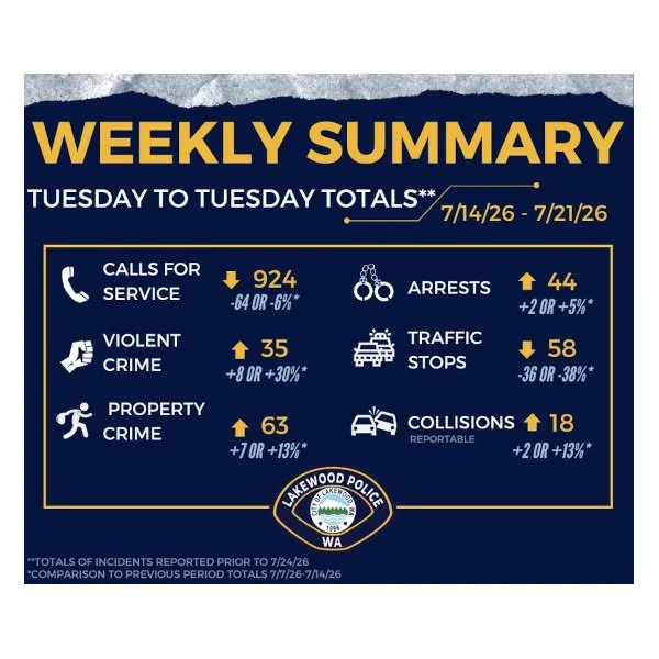 “Our activity information from last week…” - lpd