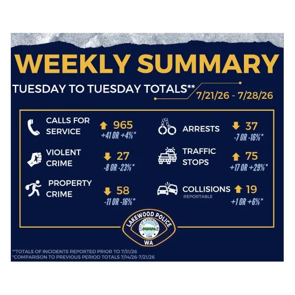 “Our activity information from last week…” - lpd