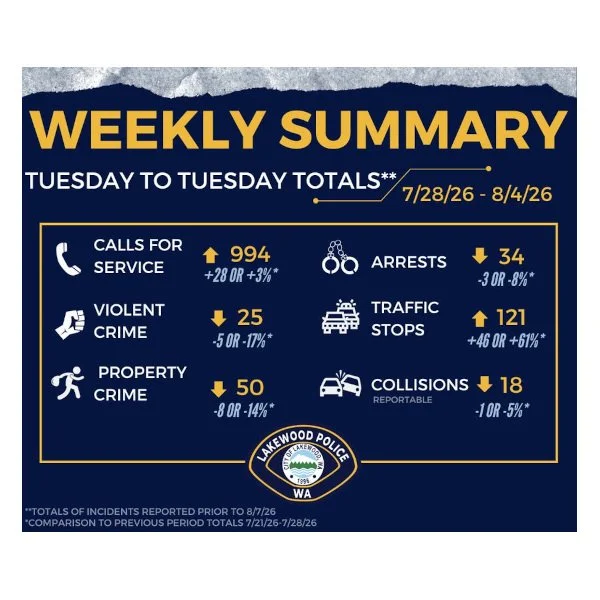 “Our activity information from last week…” - lpd