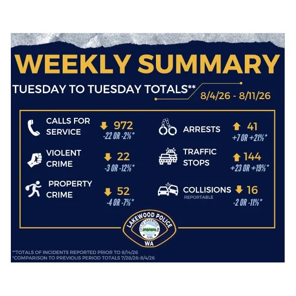 “Our activity information from last week…” - lpd