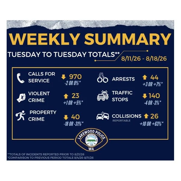 “Our activity information from last week.” - lpd