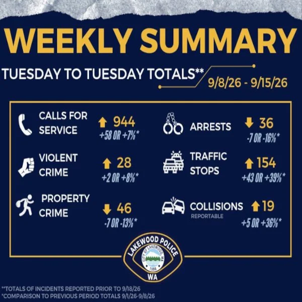 “Our activity information from last week.” - lpd