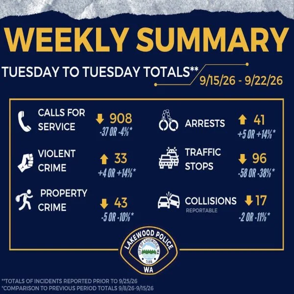 “Our activity information from last week” - lpd