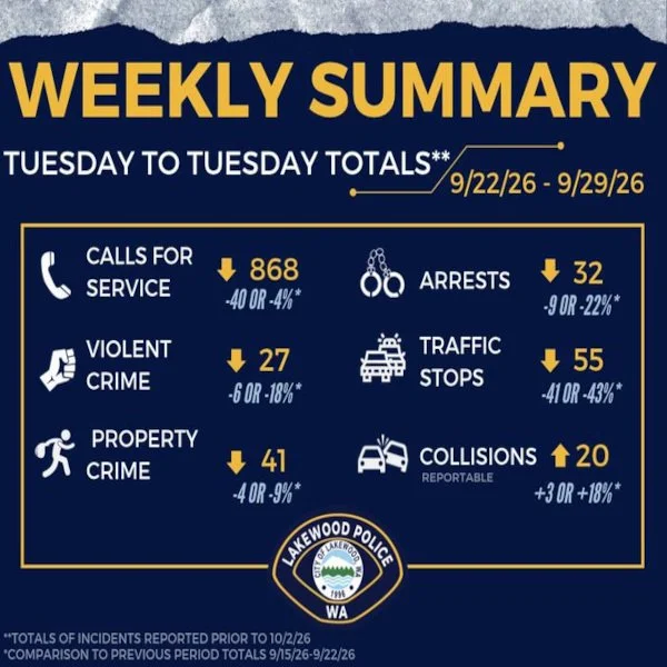 “Our activity information from last week” | lpd