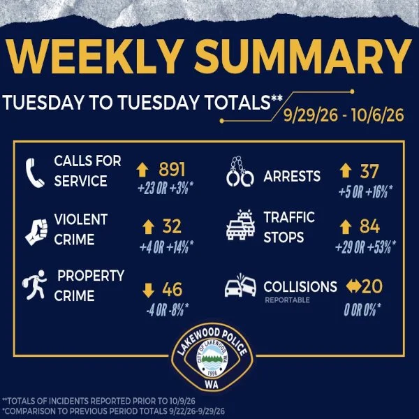 “Our activity information from last week…” | lpd