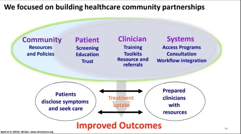 Byatt systems slie.jpeg