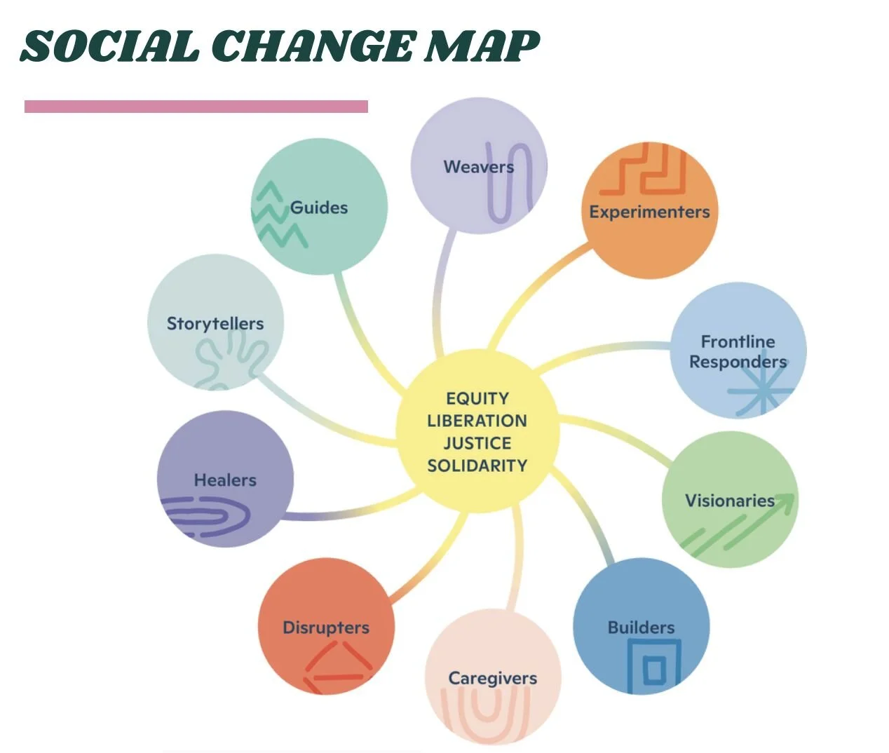 ICE social change.jpeg