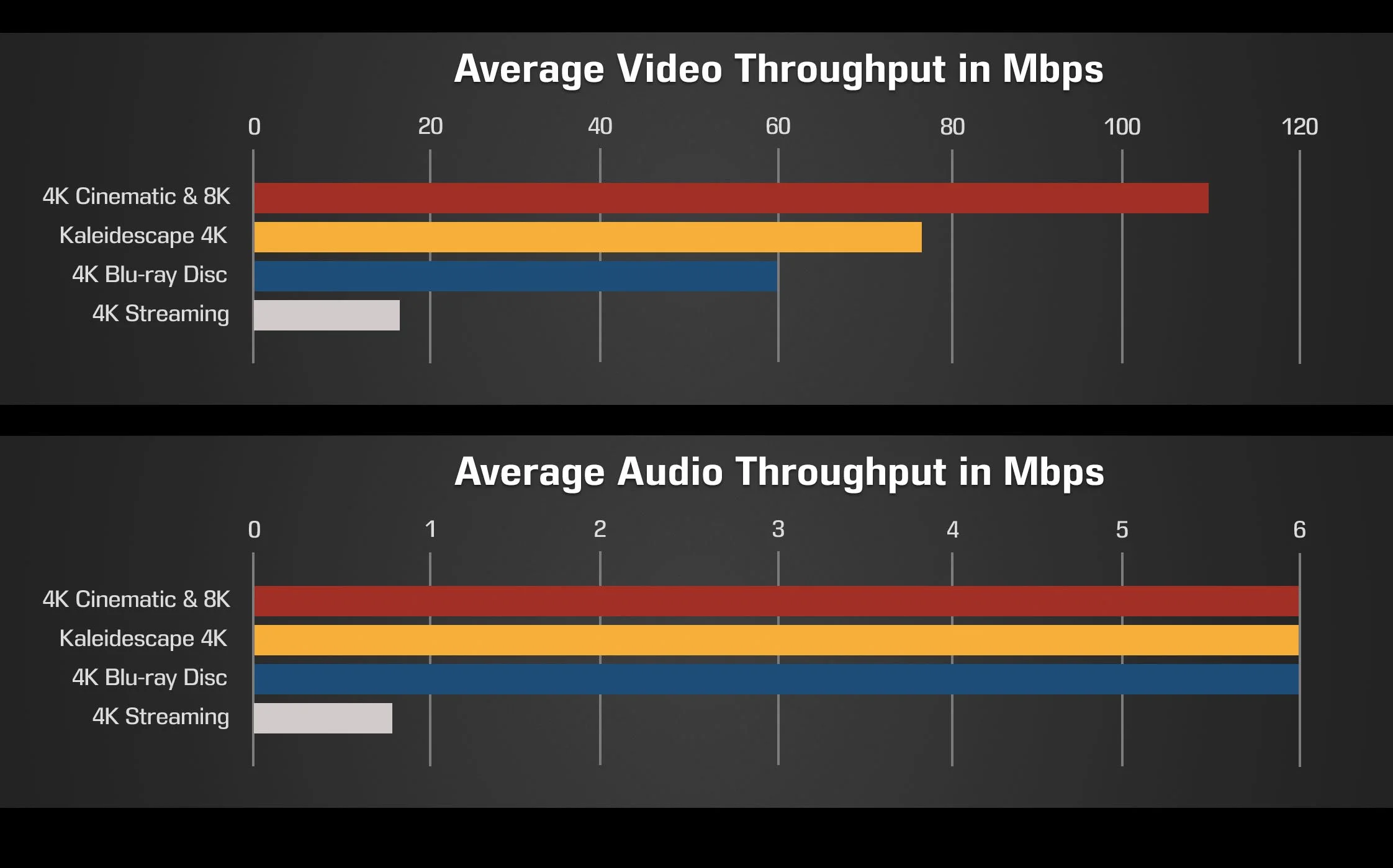 Kaleidescape bitrate comparison graph