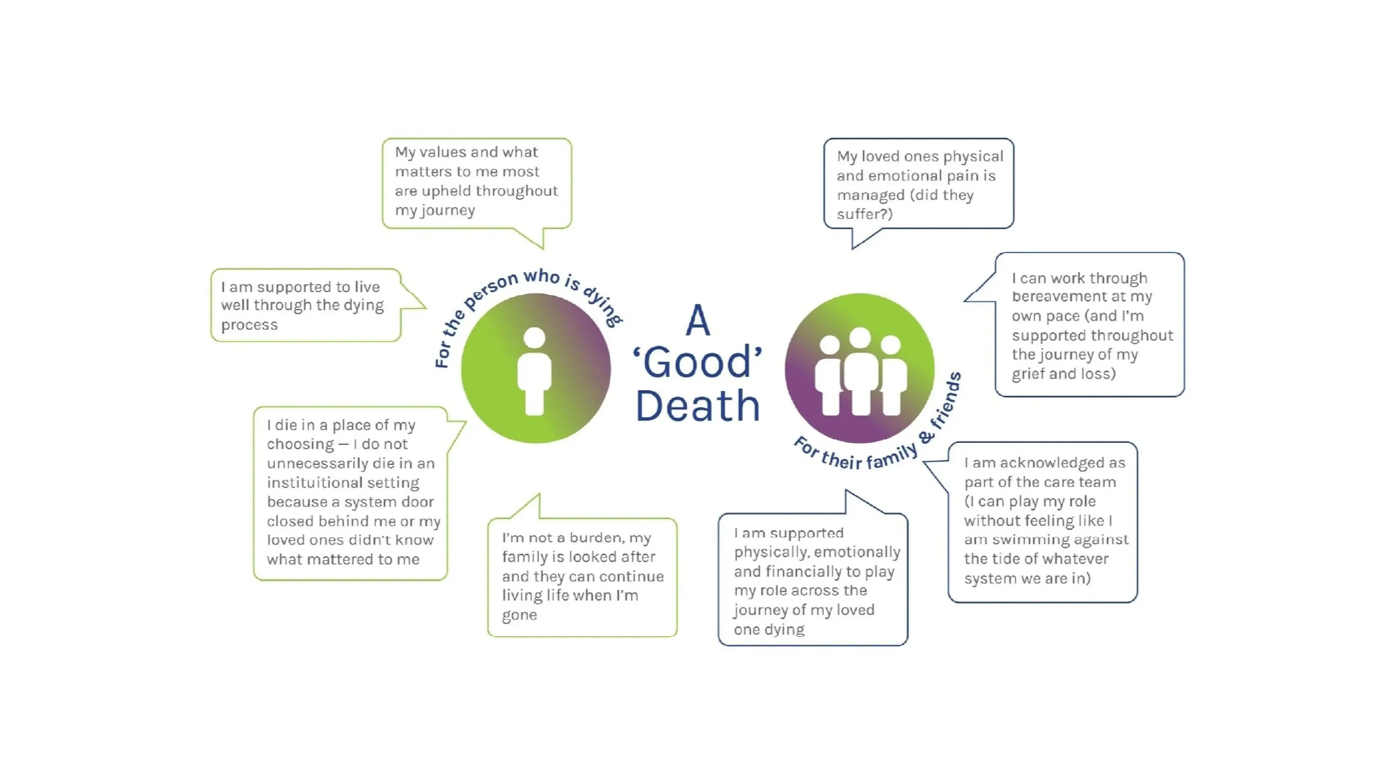 What is a good death?