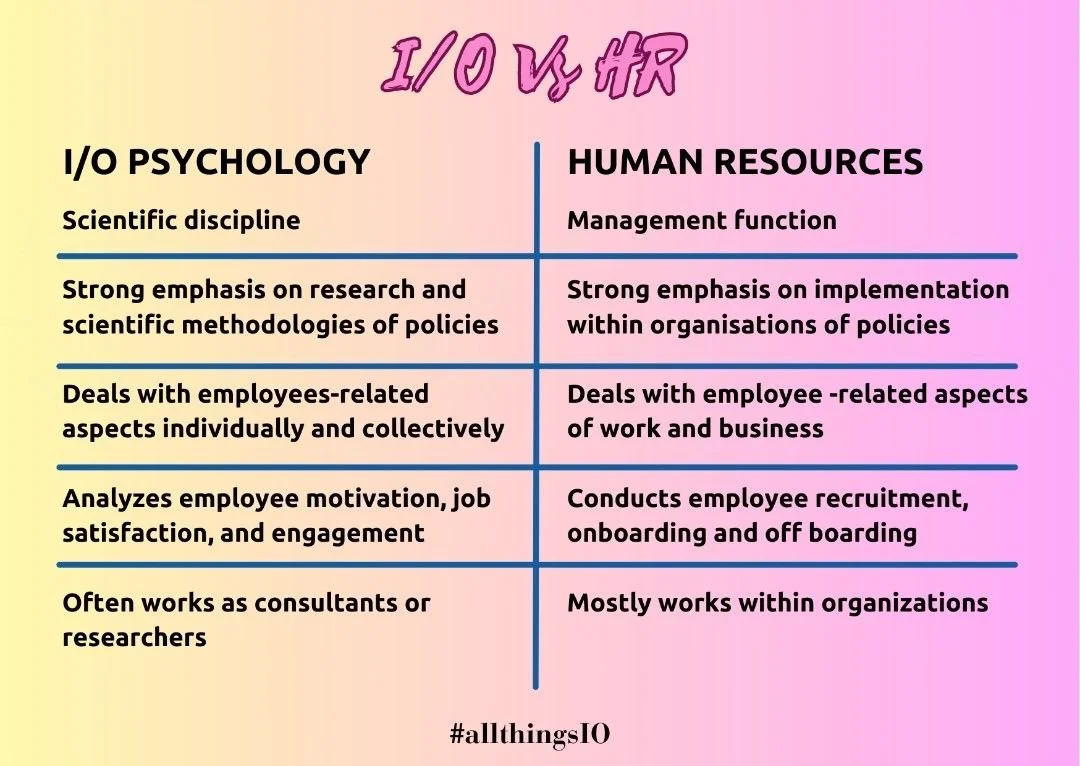 I/O Psych & Cultural change — The Rebirth Group