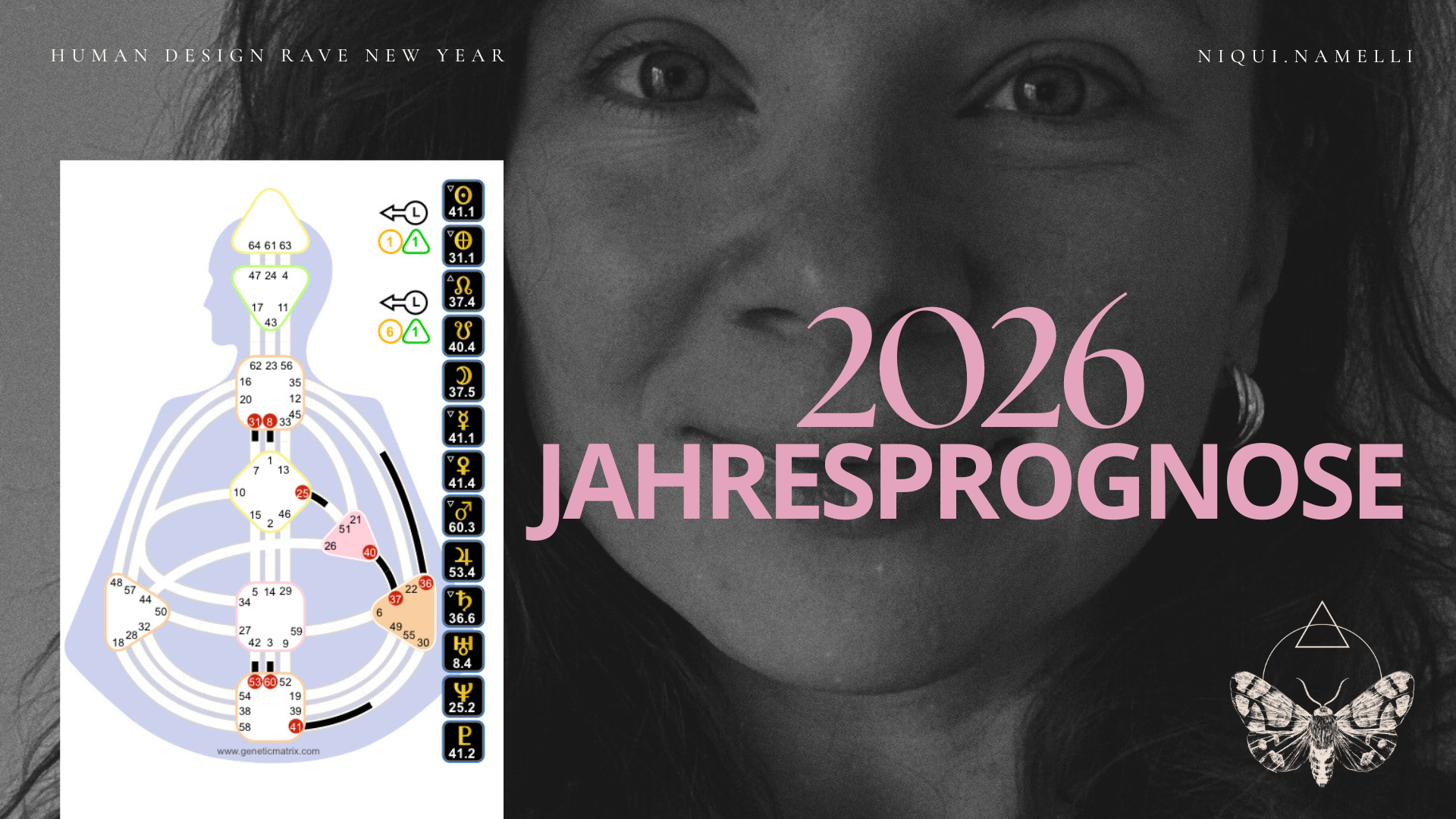 Jahresprognose 2026