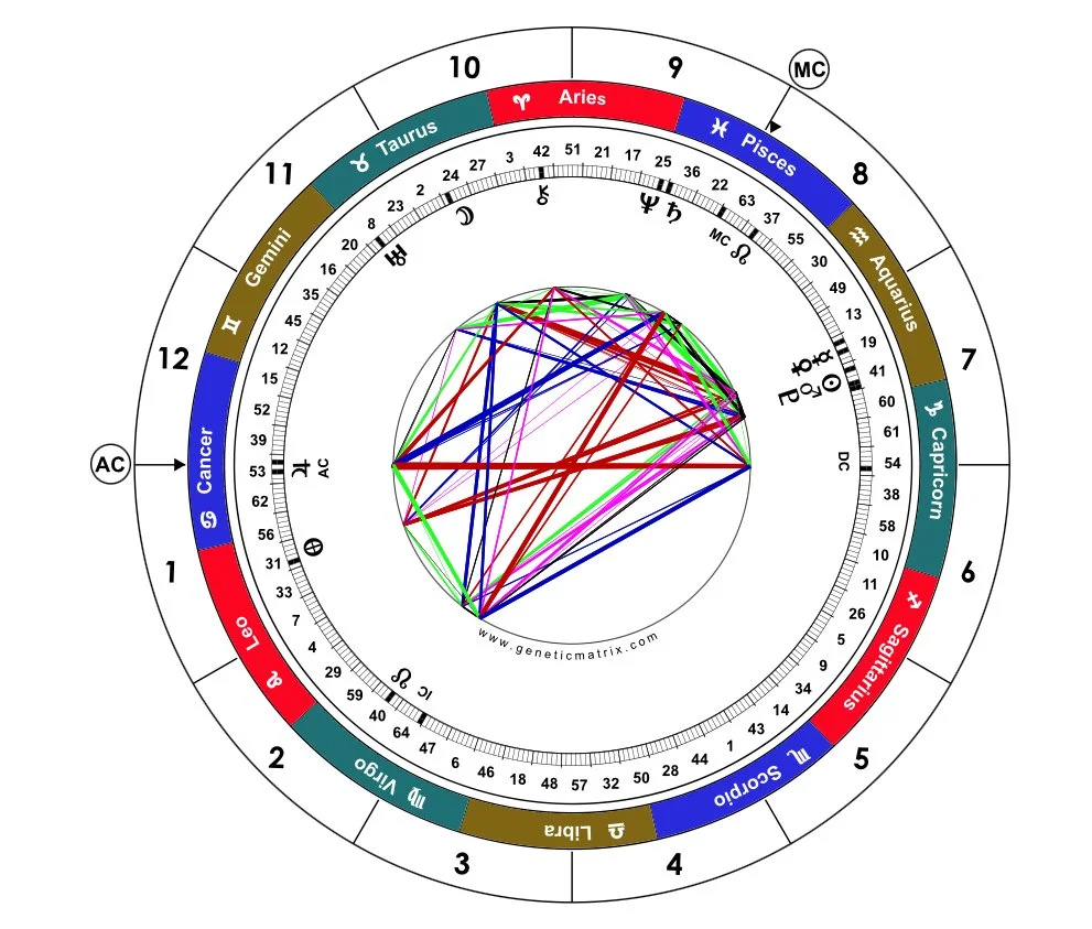 26.01.2026 - Das neue Zeitalter beginnt - Neptun im Widder