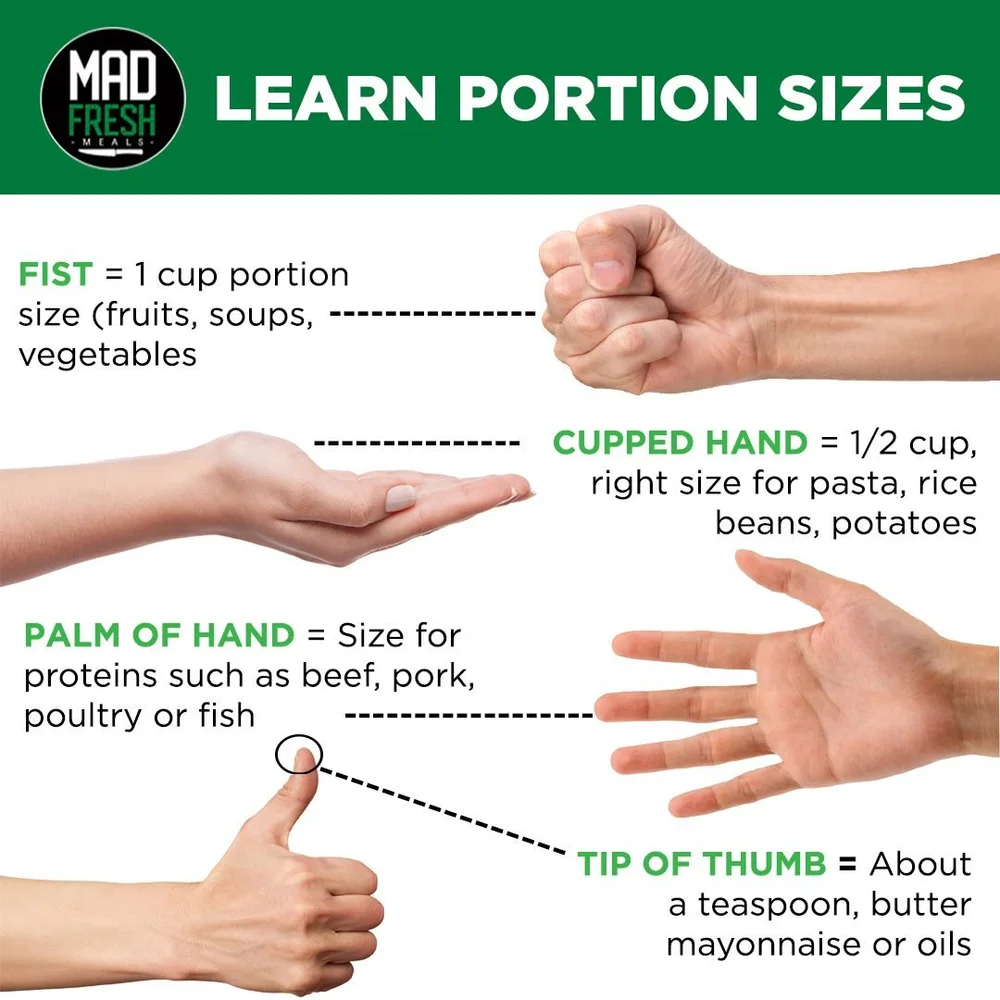 Why Food Portions Matter in IBS — Personal Plate Nutrition