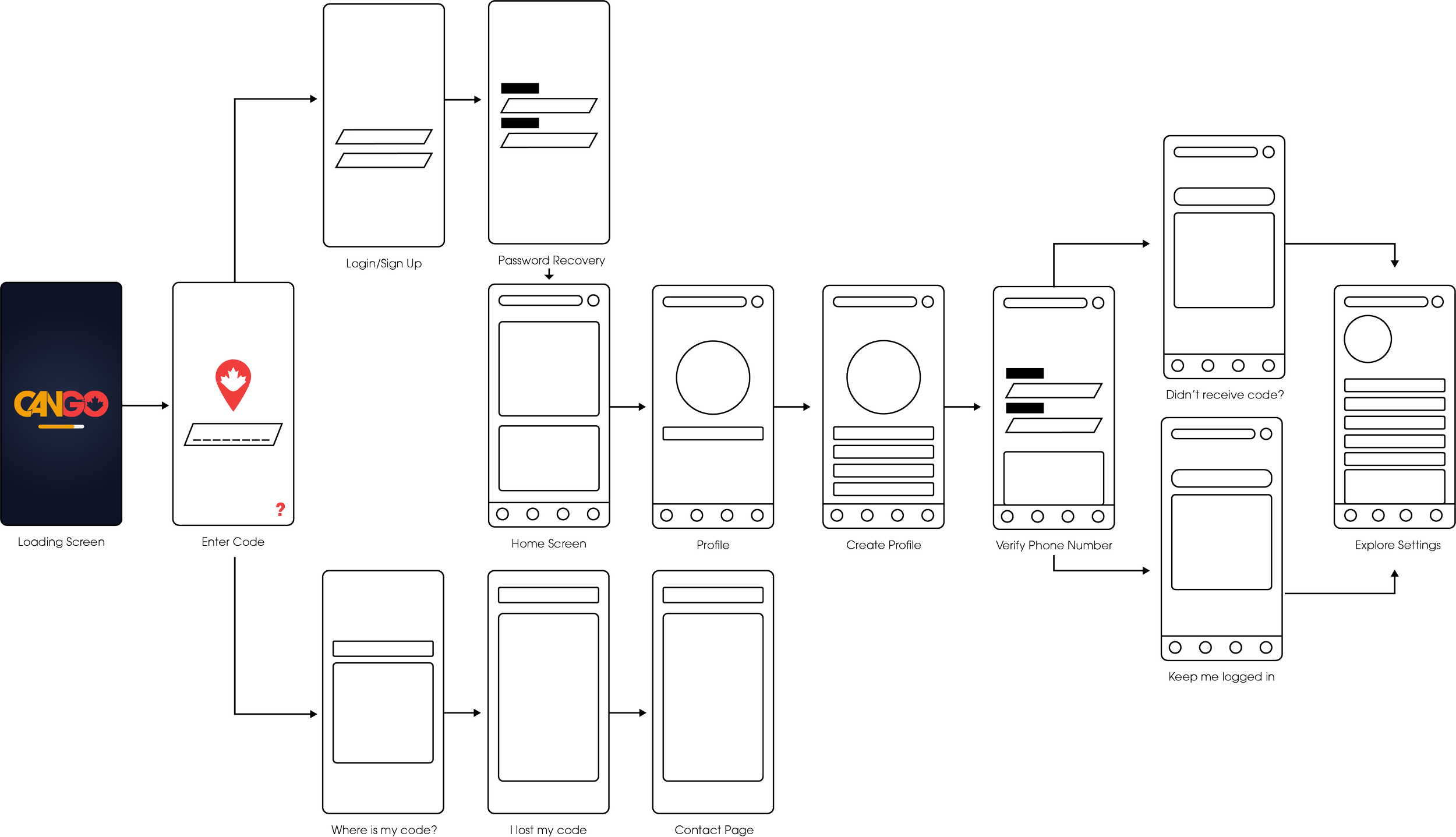 Wireframes helped to set the app's grid.