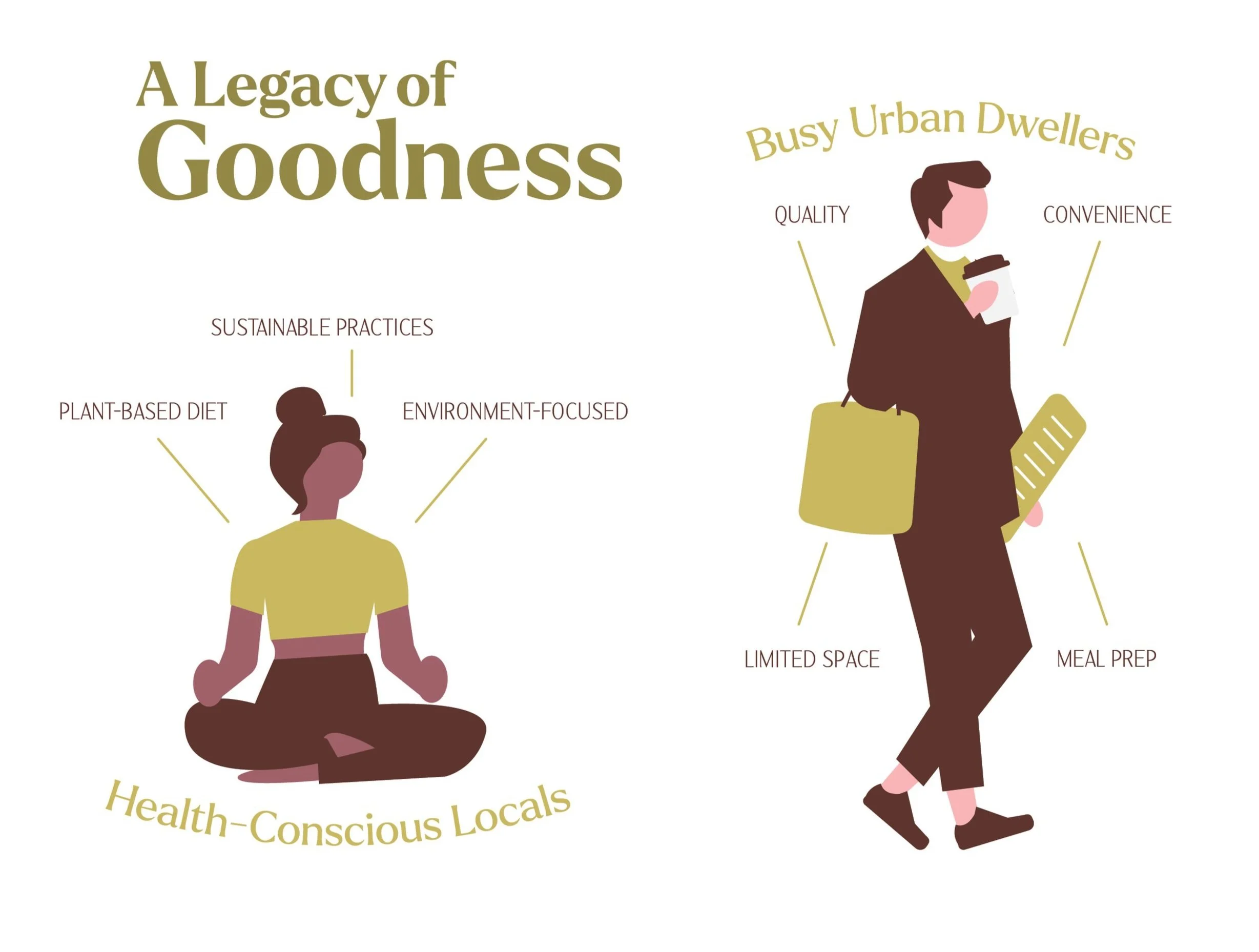 The target audience comprises health-conscious locals and busy urban dwellers.
