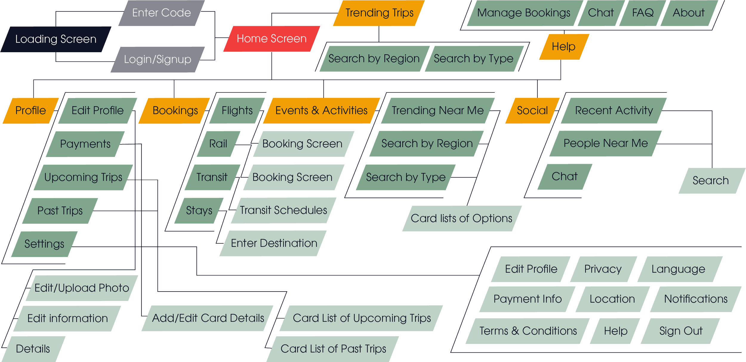 A Site Map guides users through the app