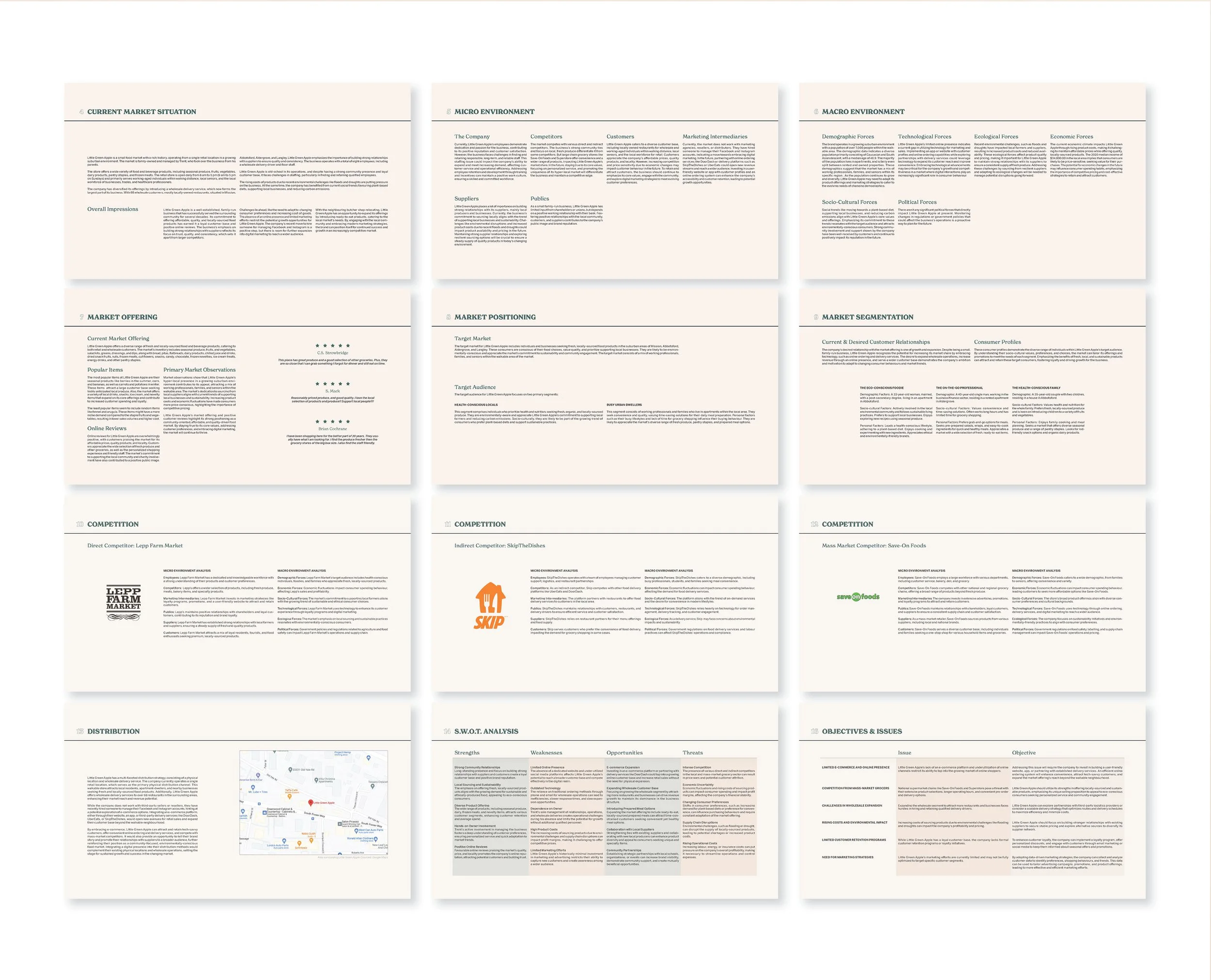 Extensive market research laid the foundation for the concept and outcomes.