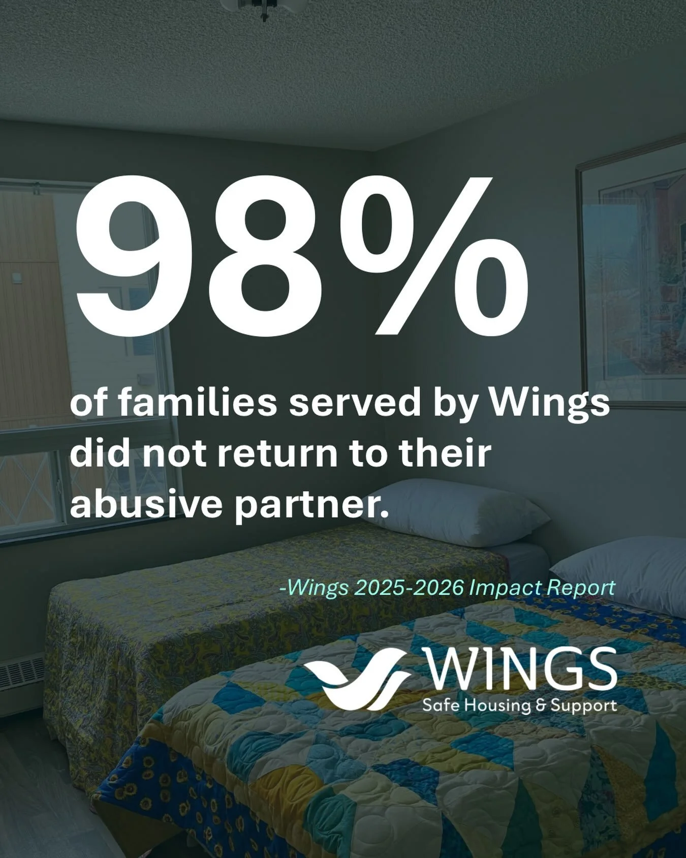 98%.
 
Behind every statistic is a family that was given the opportunity to rebuild their life in safety.
 
Our 2025&ndash;2026 Wings Impact Report highlights an outcome we&rsquo;re incredibly proud of: 98% of families served by Wings did not return 