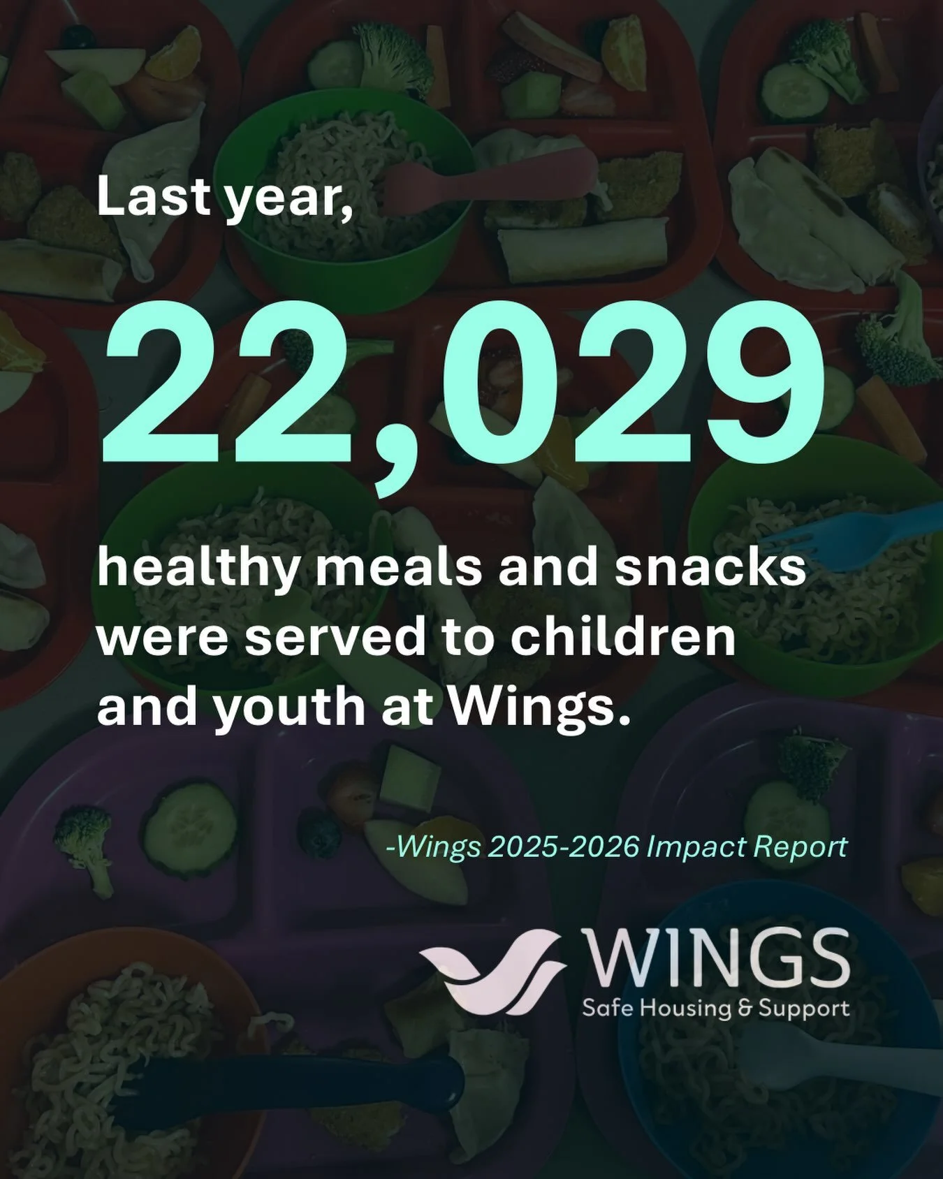 Leaving family violence often means rebuilding every part of daily life.
 
Last year, Wings served 22,029 healthy meals and snacks to children and youth through our onsite Rocky Forest Daycare &amp; Out of School Care, and our Child &amp; Youth Progr