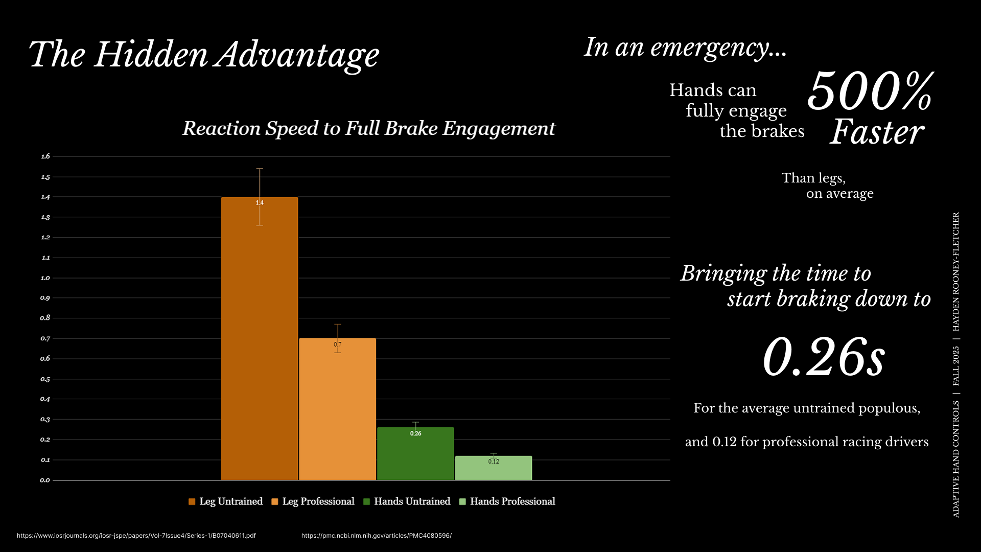 Hand Controls Slide 6.png