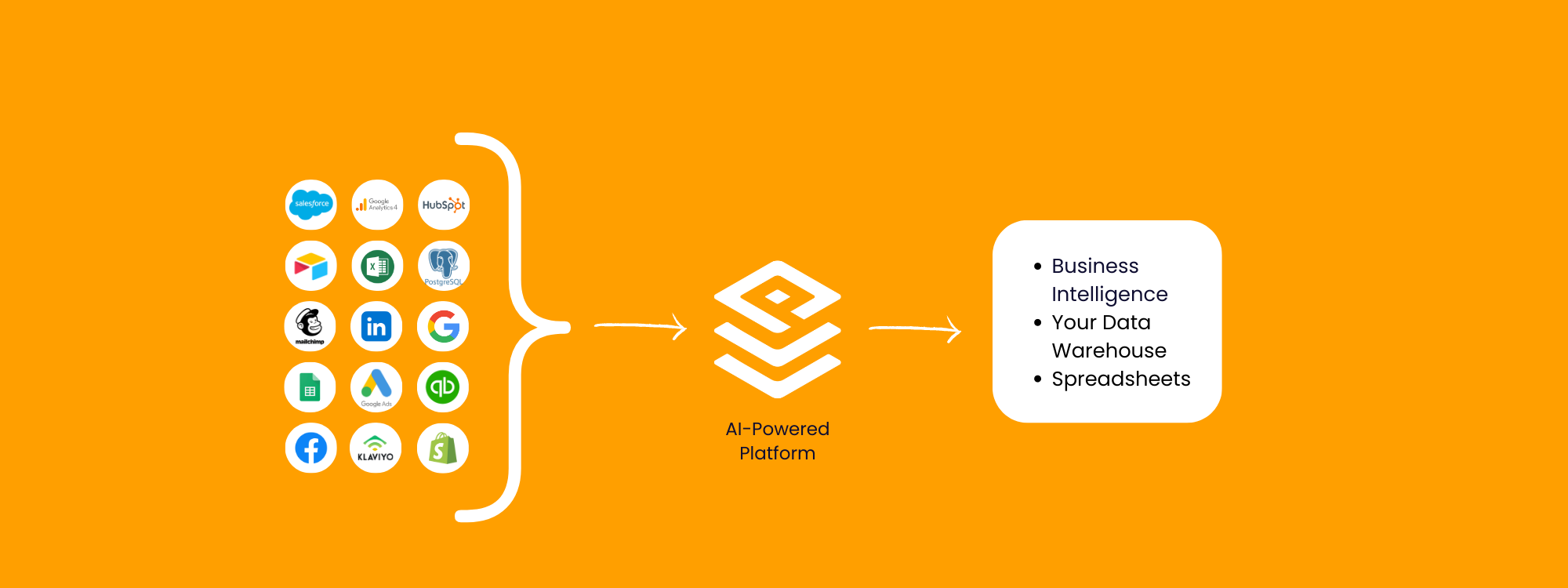 Pliable Image Example Pliable: AI-Powered SaaS Platform for DataOps