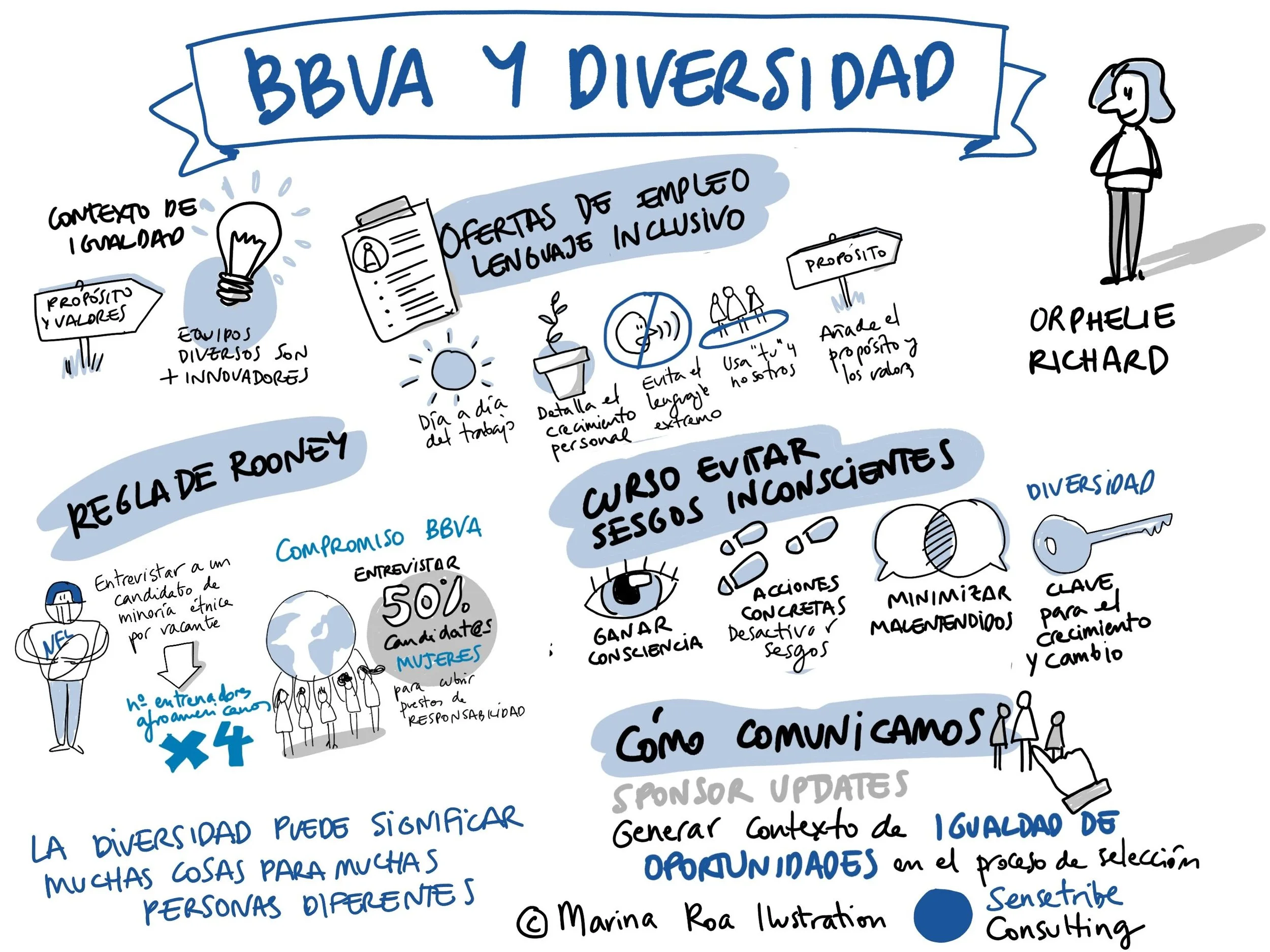"Diversity Conference" Linkedin y BBVA graphic recording