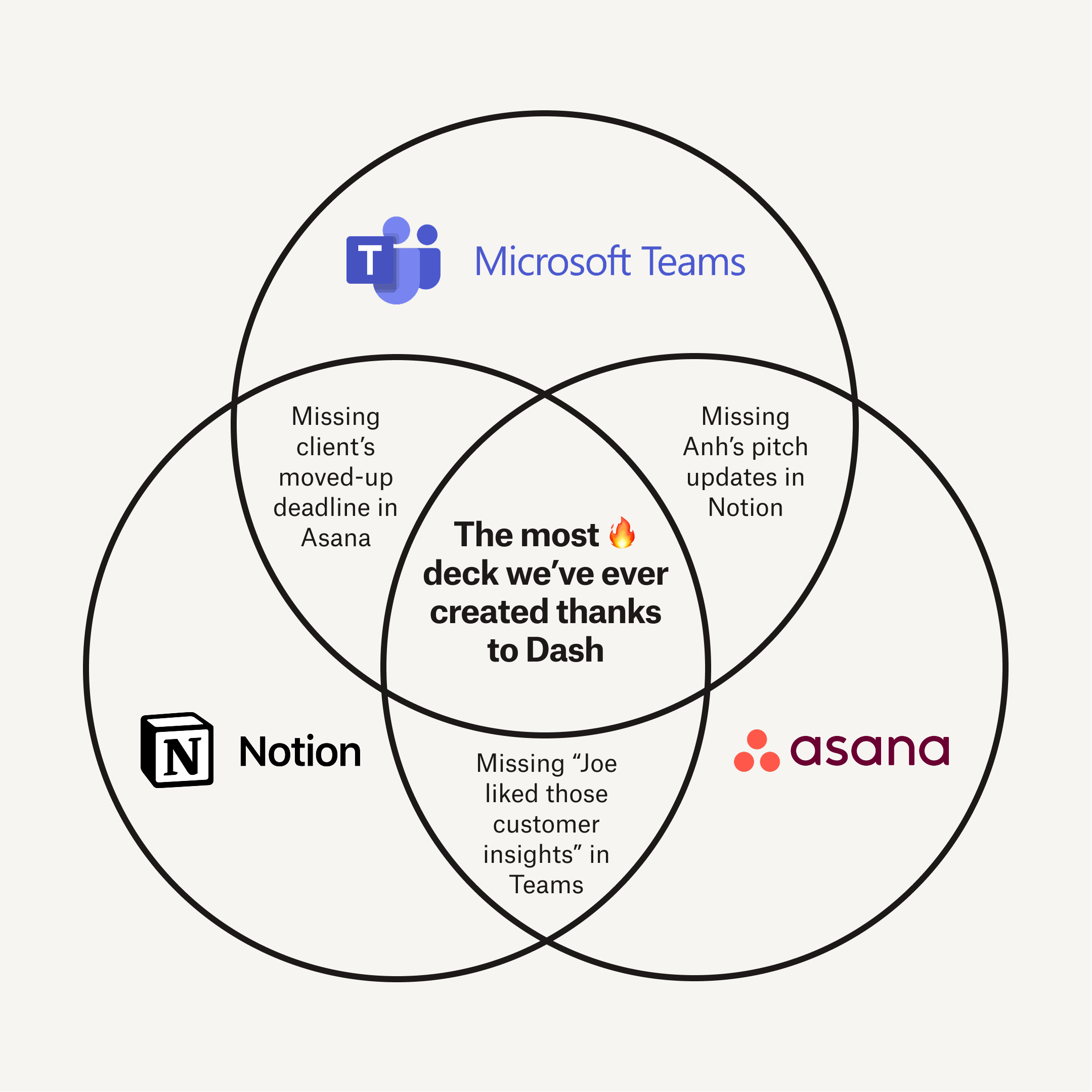 LinkedIn Static 1_1venn.png